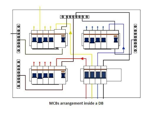 MCB'niz Neden Geziyor? MCB'lerin Açılması Nasıl Önlenir